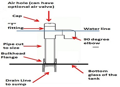 Bulkhead Hole Size Chart