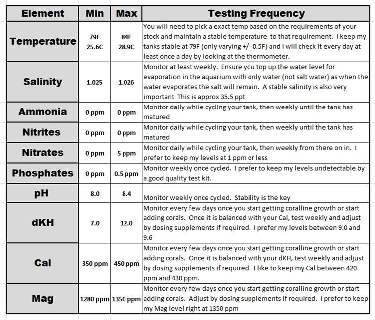 The Basics of Marine Aquarium Water Parameters Reef Aquarium