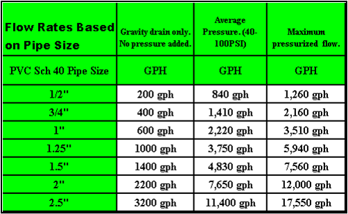 Bulkhead Hole Size Chart