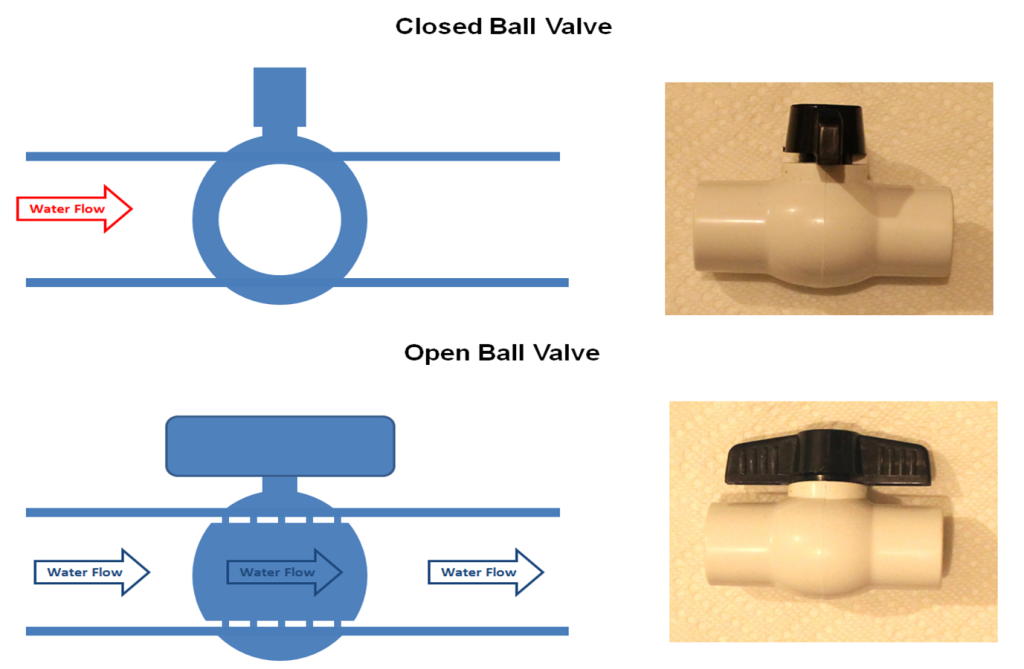 ball valve Pluimbing9BallValvePics Aquarium Plumbing Basics