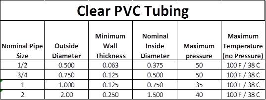 Abs Pipe Size Chart