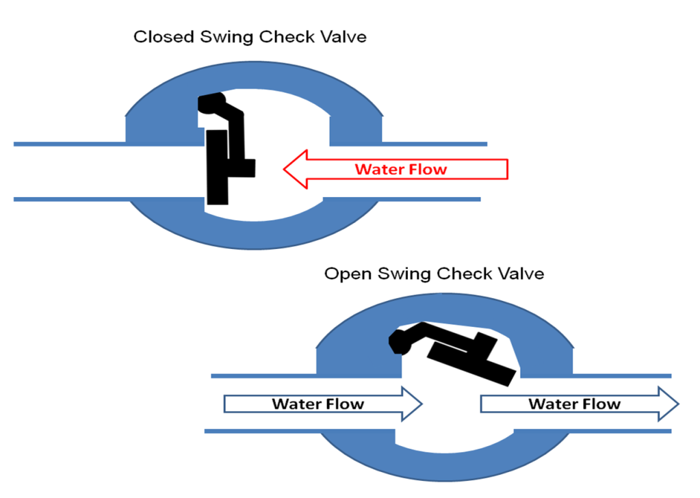 aquarium plumbing