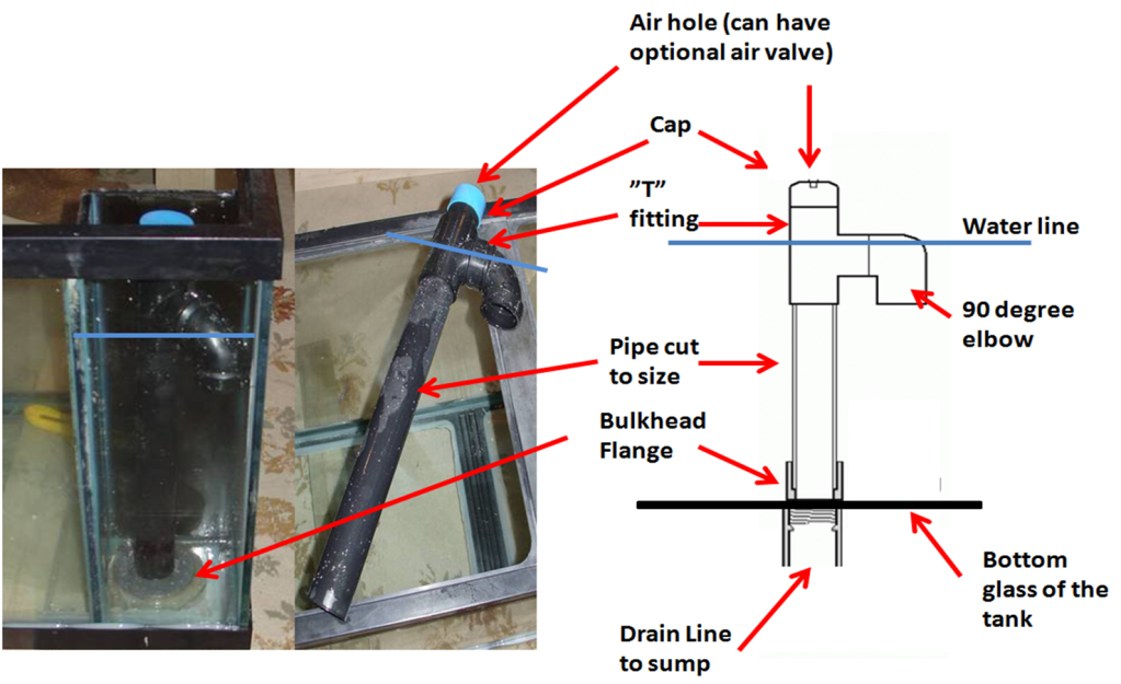 aquarium plumbing