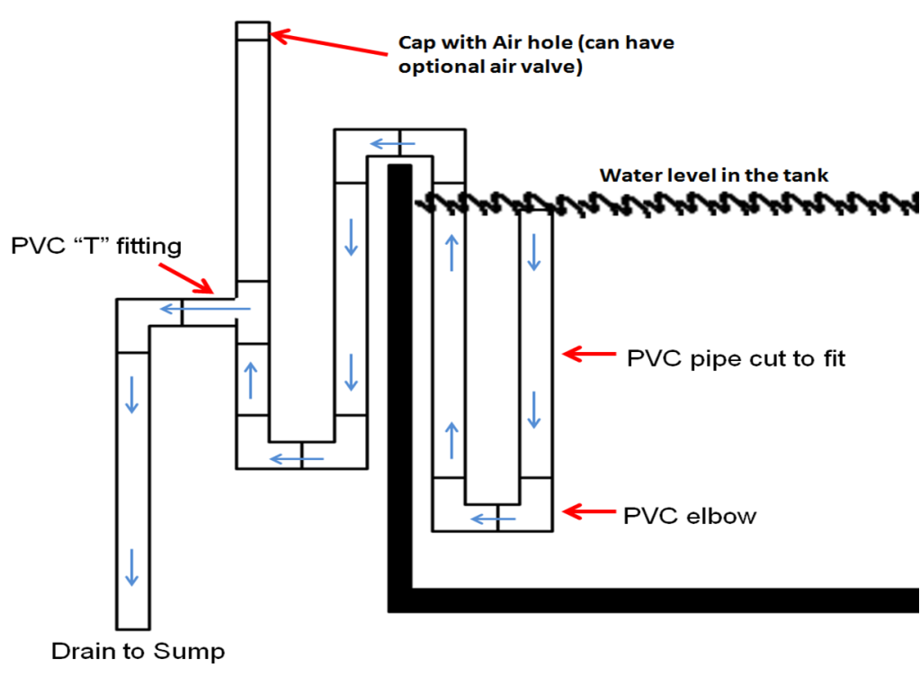 aquarium plumbing